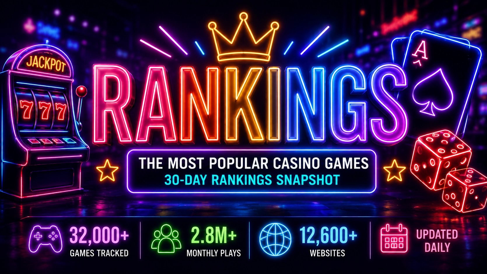 What Casino Players Are Actually Playing Right Now: 30-Day Ranking Trends